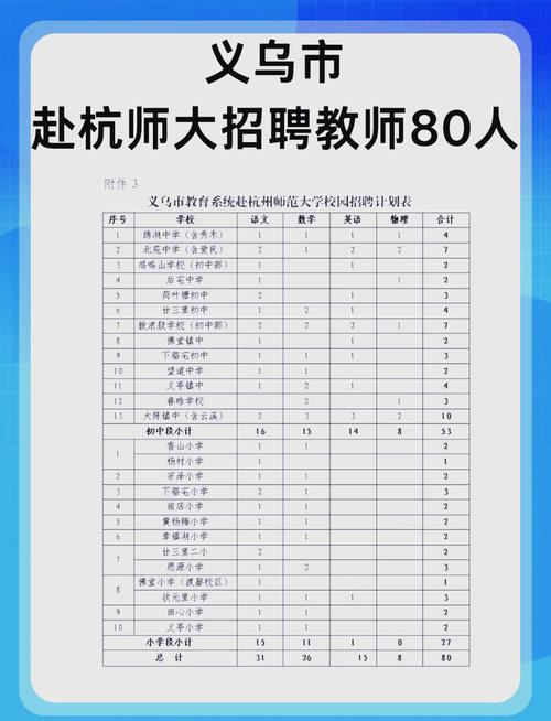 教育局教师招聘的面试，我感到非常高兴，现在请(图3)