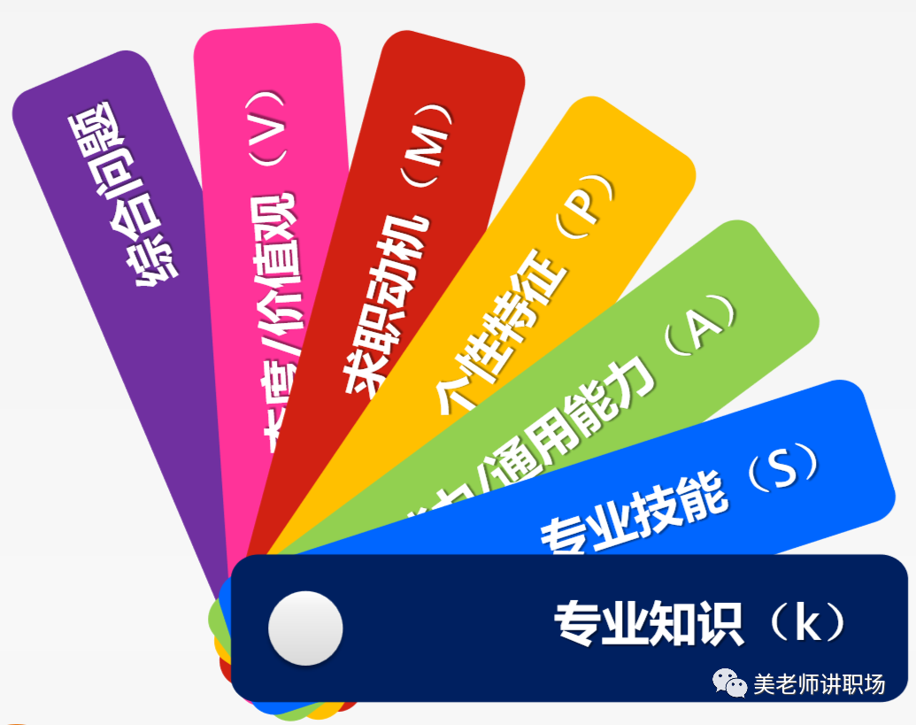 从宝洁公司对应聘毕业生的经典八问分析面试问题类型(图2)
