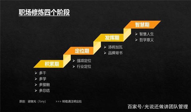 我在职场经历的四个阶段(图2)