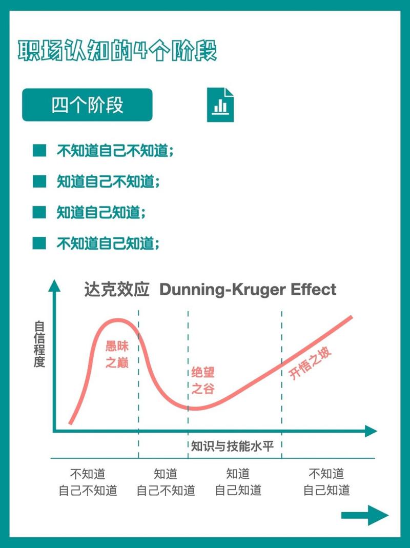 我在职场经历的四个阶段(图3)
