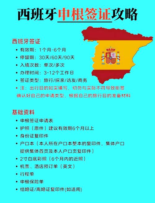 西班牙签证面试流程(图1)