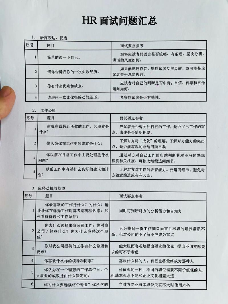 应聘HR面试题讨论(图1)