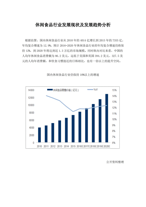 2011食品行业分析报告大全(图3)
