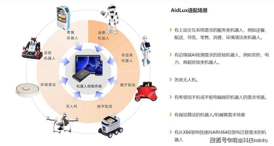 人工智能的应用领域包括哪些？(图1)