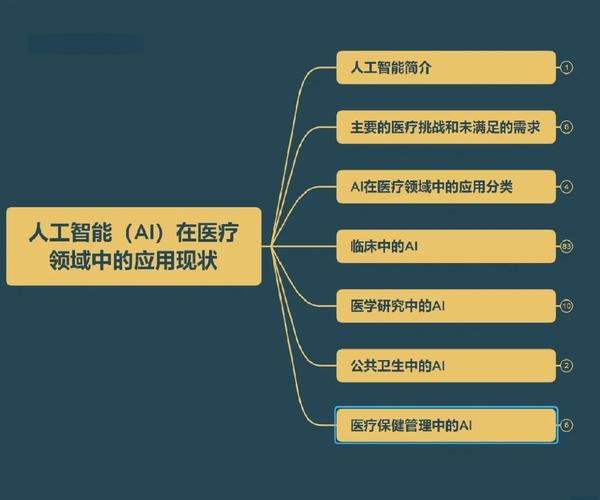 人工智能的应用领域包括哪些？(图2)