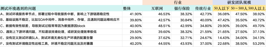 《中国云上软件测试成熟度调研报告》重磅发布(图6)