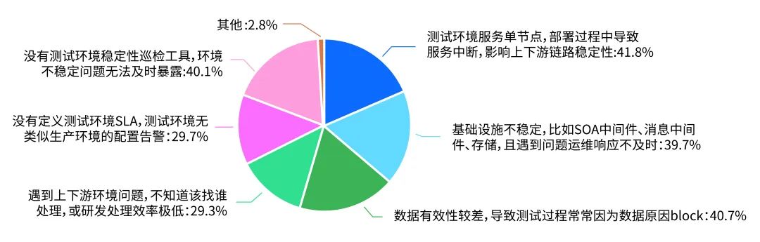《中国云上软件测试成熟度调研报告》重磅发布(图7)