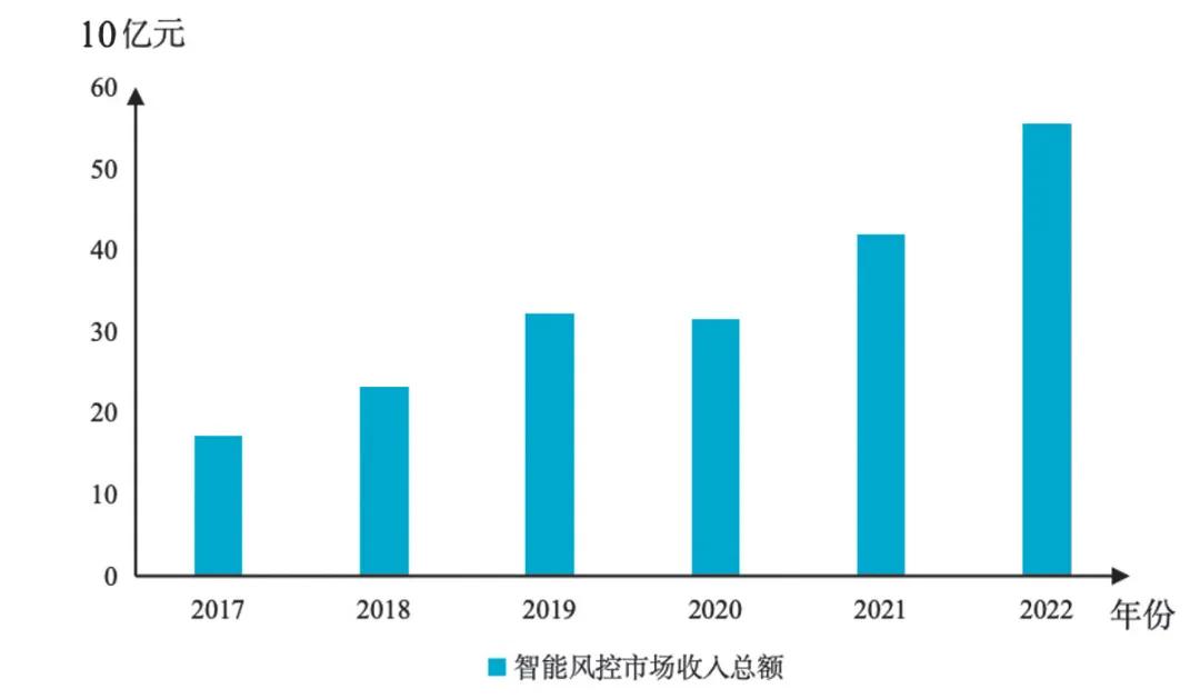 何青：人工智能对金融行业发展变革的影响分析(图2)