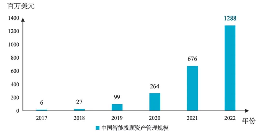 何青：人工智能对金融行业发展变革的影响分析(图3)