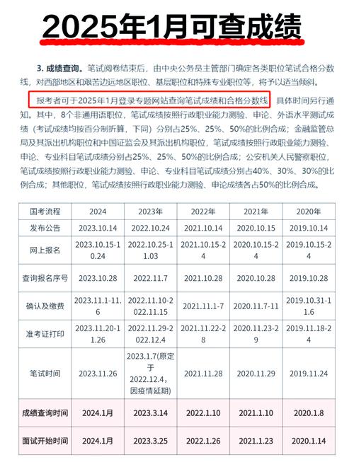 2025年国考什么时候能查询笔试成绩？(图1)