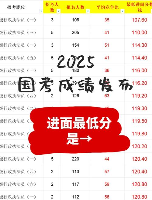 2025年国考什么时候能查询笔试成绩？(图3)