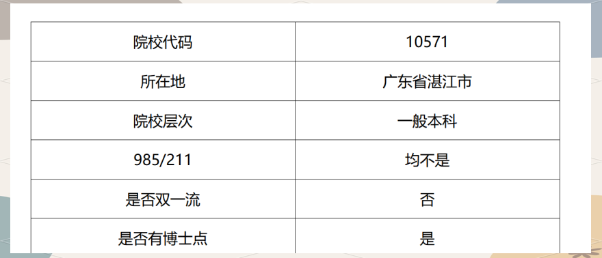广东医科大学的前世今生：从中山医学院到线下复试(图2)