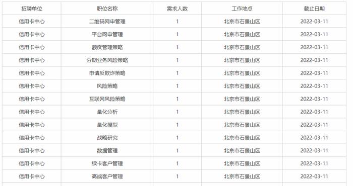 华夏银行社会招聘26人，济宁可报(图1)