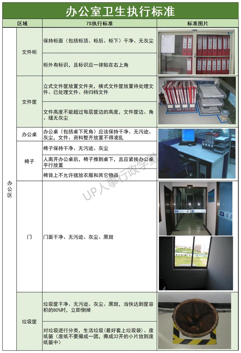 办公室环境管理标准(图2)