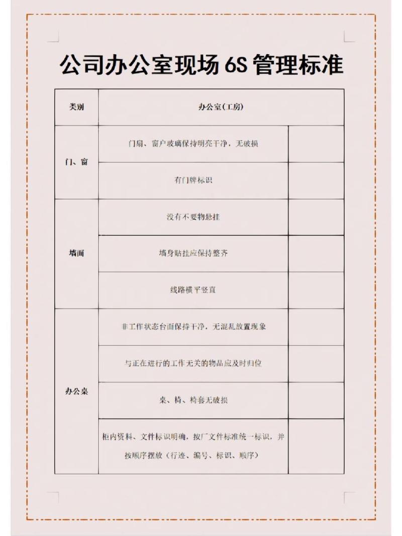 办公室环境管理标准(图3)