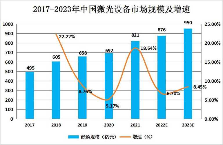 年中国激光行业市场产品价格趋势预测(图1)