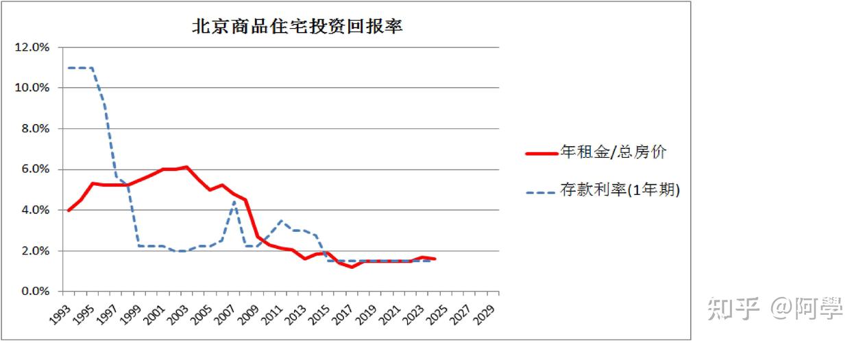 一线城市房租上涨明显 昔日冷门地段也变得抢手(图3)
