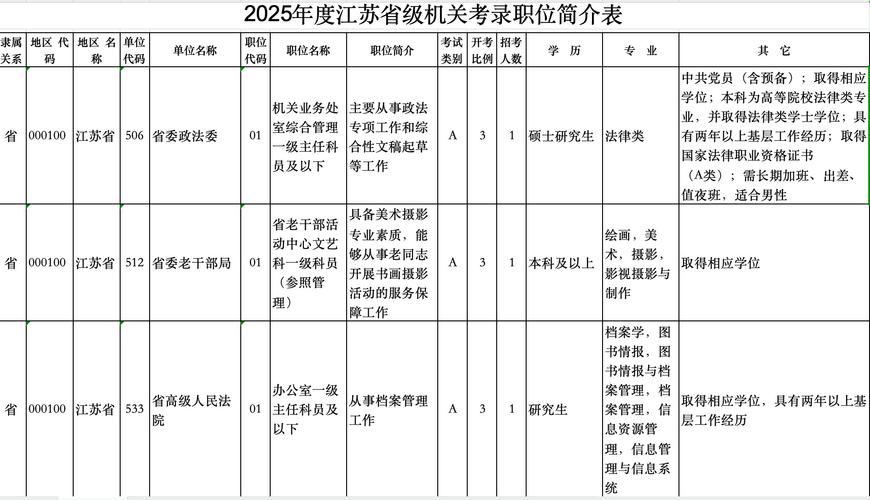 江苏省2025年度考试录用公务员公告，详细职位表来了！(图1)
