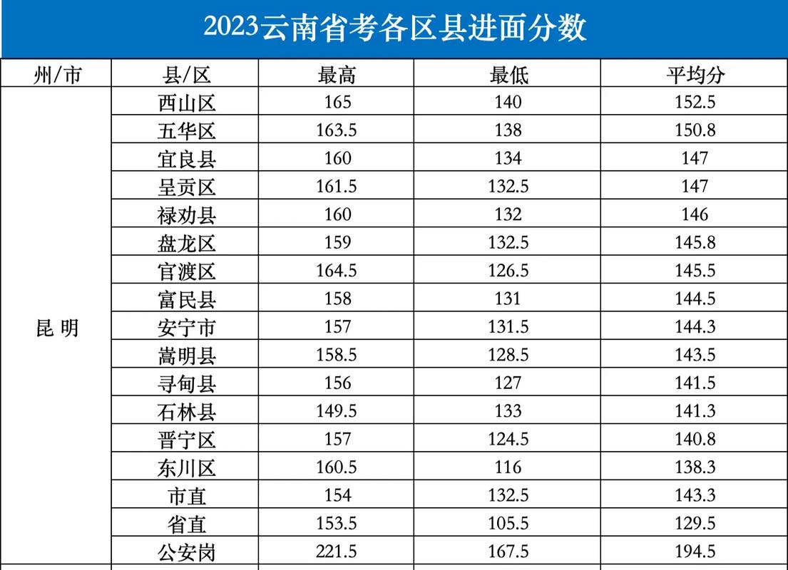 公务员省考一般多少分可以进入面试(图1)