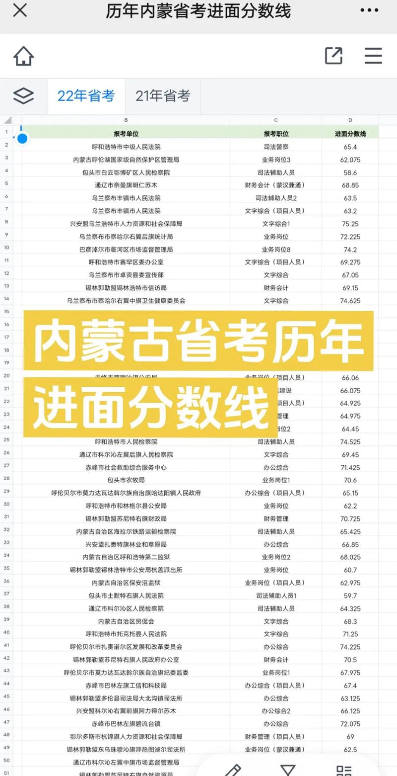 公务员省考一般多少分可以进入面试(图2)