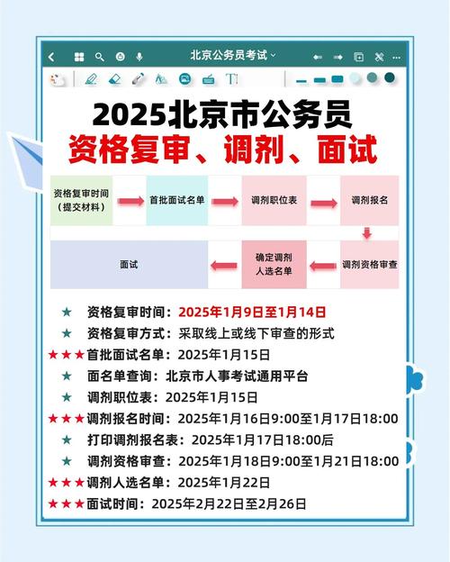 2025年度河北省公务员面试安排公告：详细信息与注意事项一览(图1)