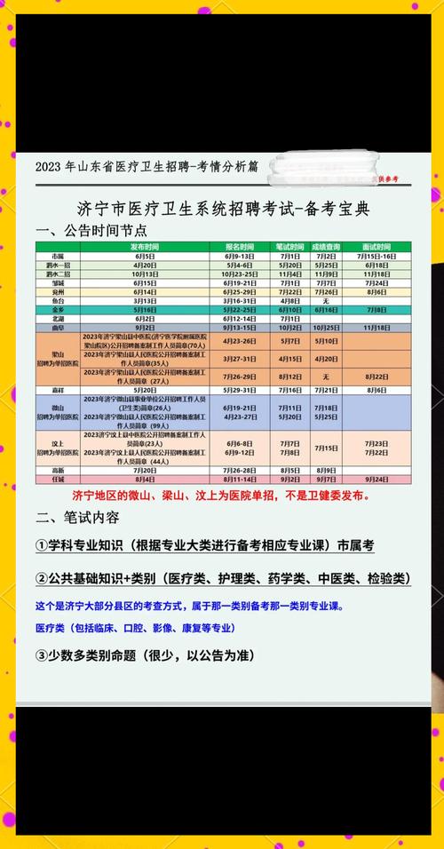 2023年济宁市兖州区事业单位公开招聘工作人员（卫生类）面试工作方案(图1)