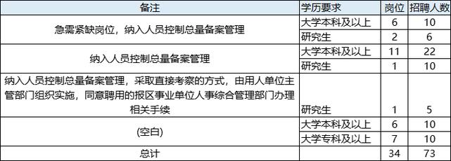 2023年济宁市兖州区事业单位公开招聘工作人员（卫生类）面试工作方案(图2)