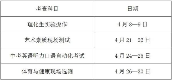 刚刚公布！连云港市2021年高中段学校招生考试方案来了(图2)