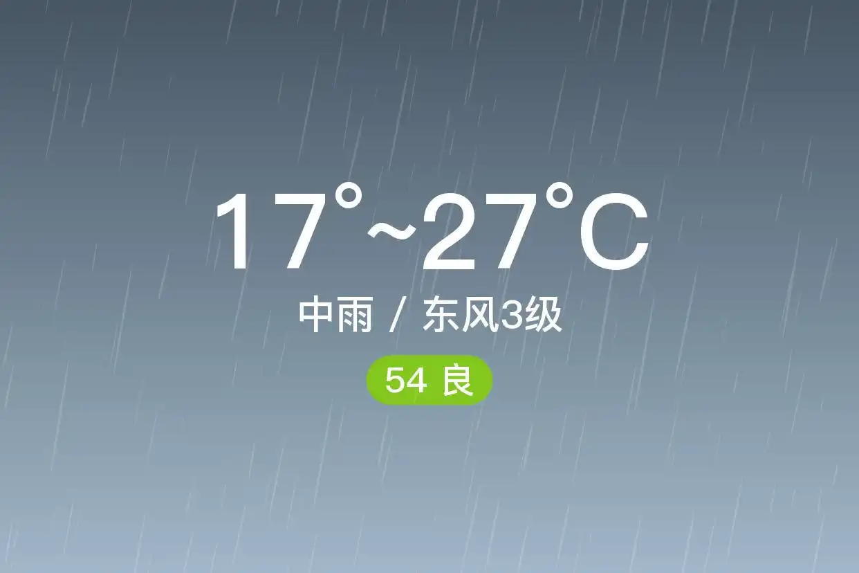「合肥长丰」5/31，中雨，17~27℃，东风3级，空气质量良(图1)