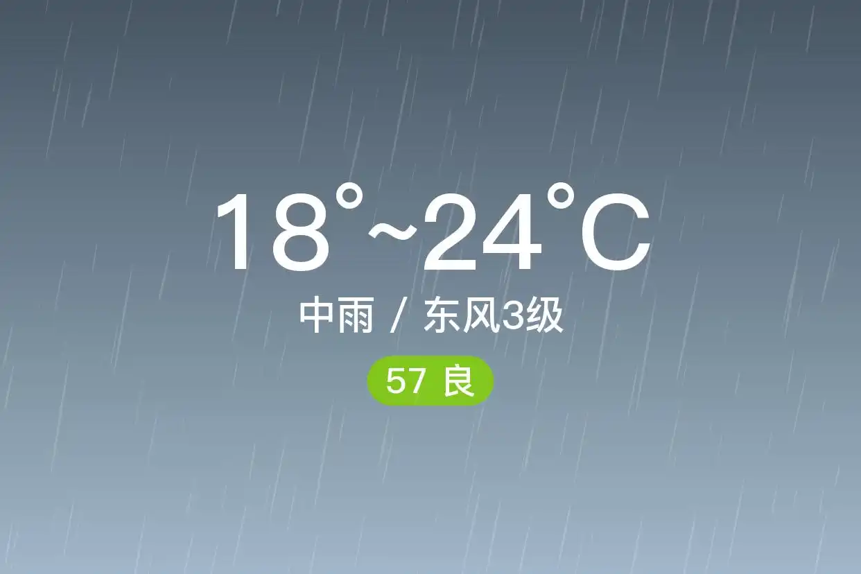 「合肥肥东」5/31，中雨，18~24℃，东风3级，空气质量良(图1)