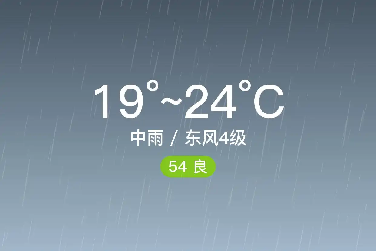 「合肥瑶海」5/31，中雨，19~24℃，东风4级，空气质量良(图1)