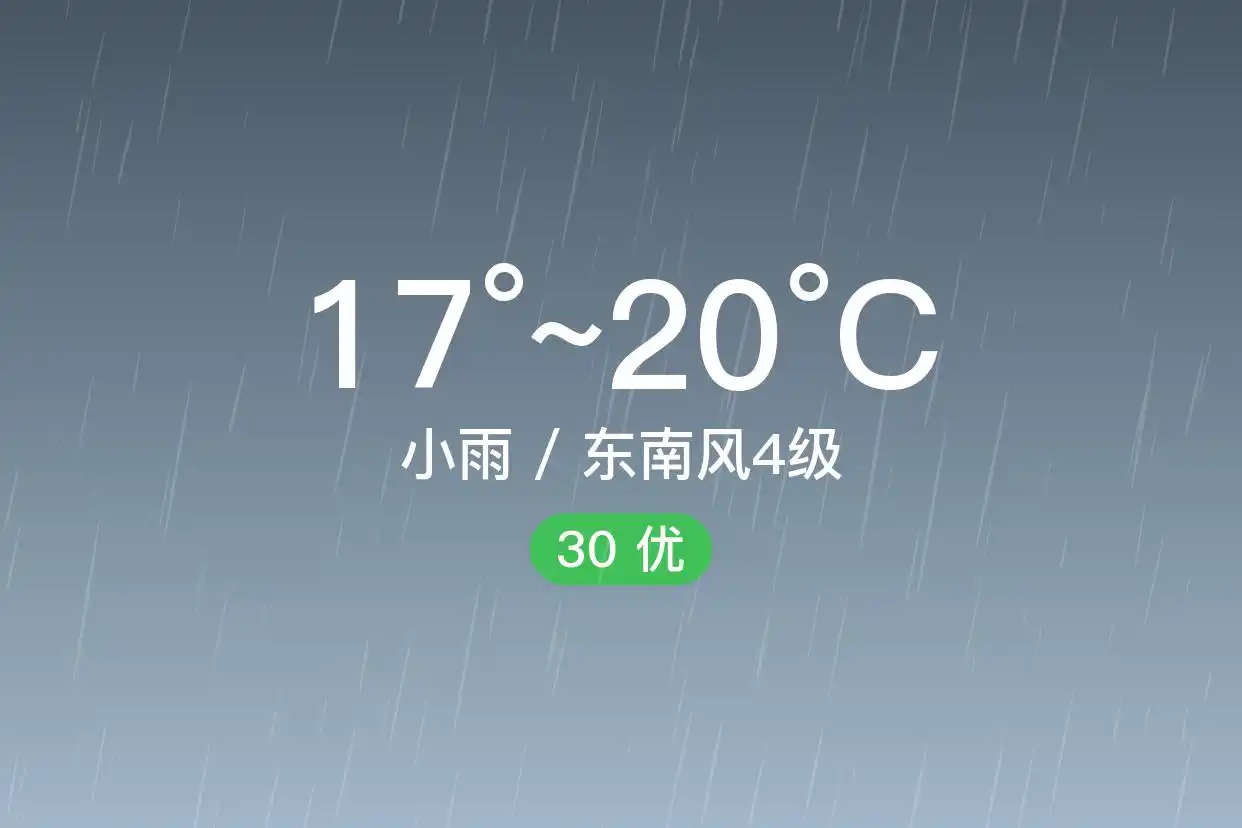 「合肥」6/1，小雨，17~20℃，东南风4级，空气质量优(图1)