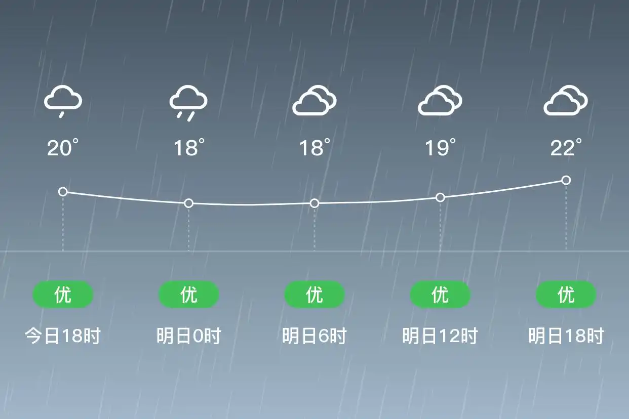 「合肥肥西」明日(6.2),小雨,14~22℃,西北风3级,空气质量优(图1)