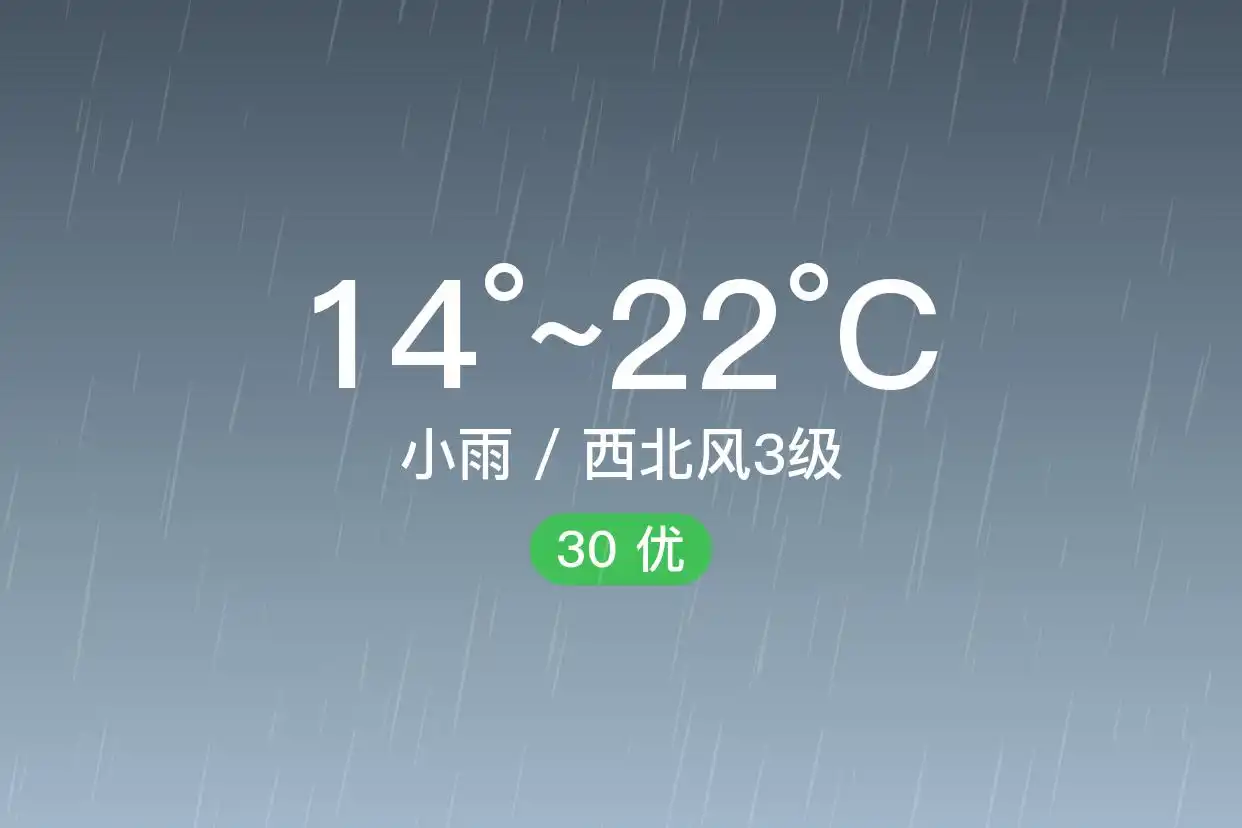 「合肥庐阳」6.2,小雨,14~22℃,西北风3级,空气质量优(图1)