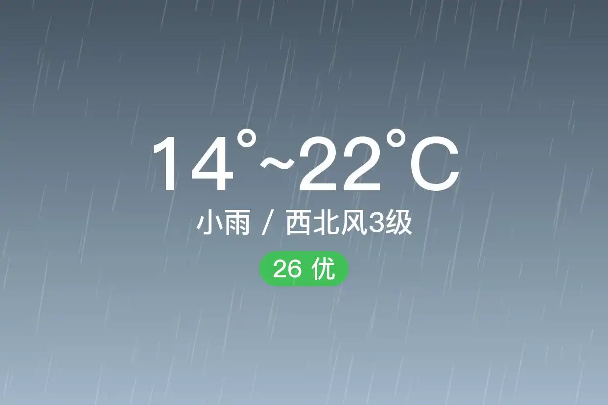 「合肥蜀山」6.2,小雨,14~22℃,西北风3级,空气质量优(图1)