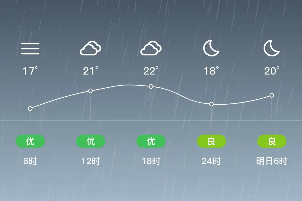 「合肥」6.2,小雨,14~22℃,西北风3级,空气质量优(图2)