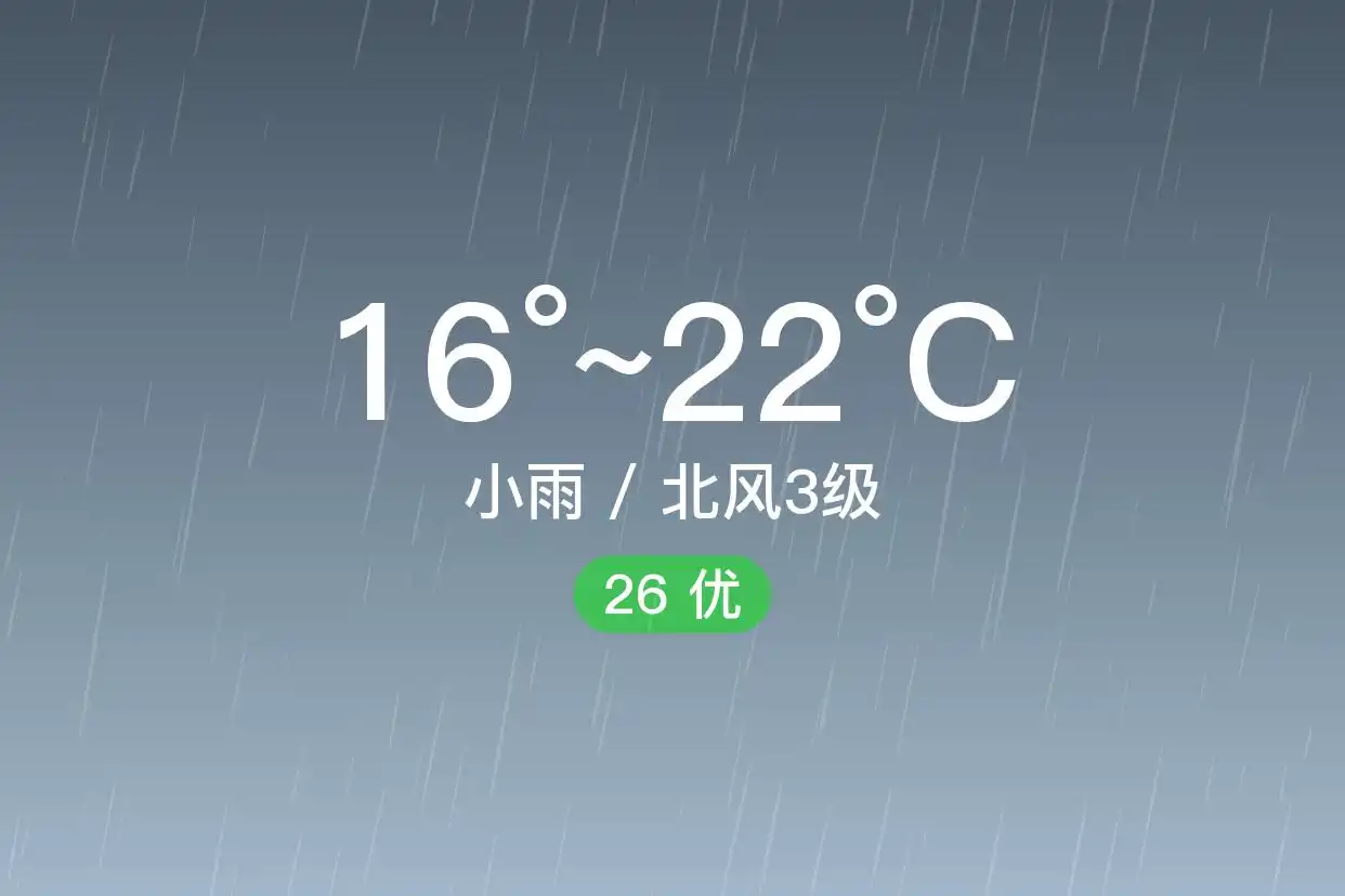 「合肥长丰」6/2,小雨,16~22℃,北风3级,空气质量优(图1)