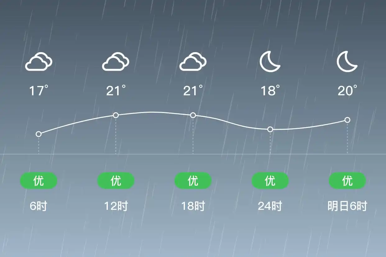 「合肥长丰」6/2,小雨,16~22℃,北风3级,空气质量优(图2)