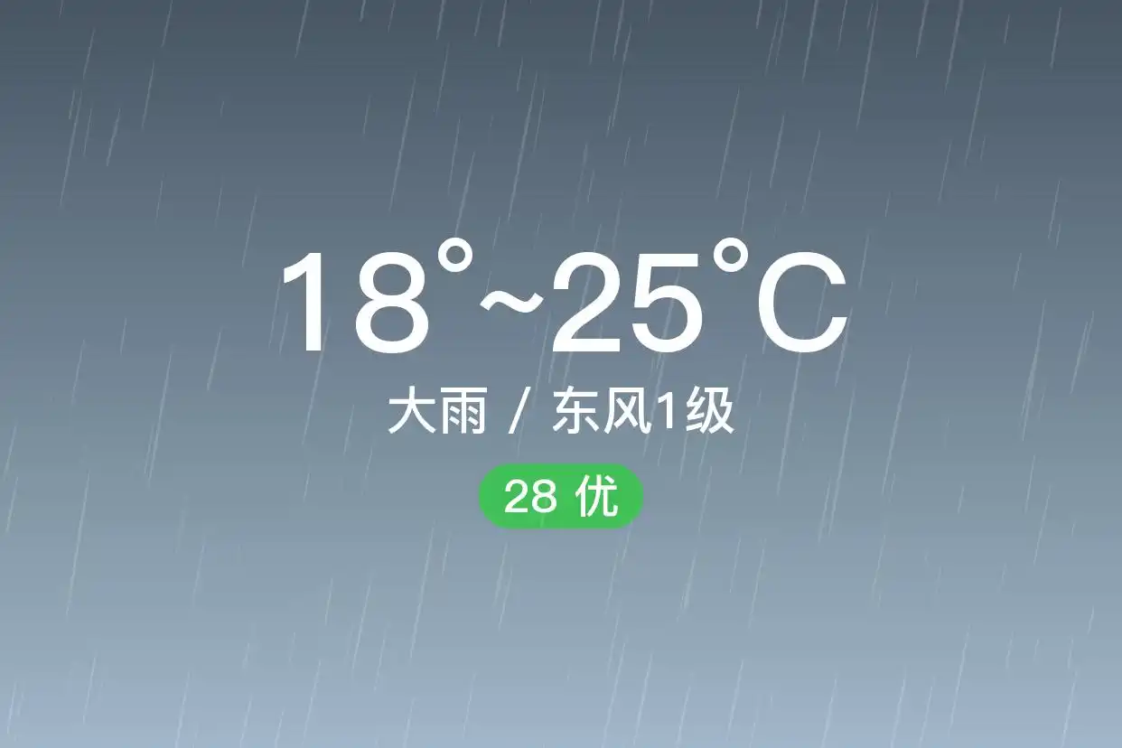 「合肥肥西」6/21,大雨,18~25℃,东风1级,空气质量优(图1)