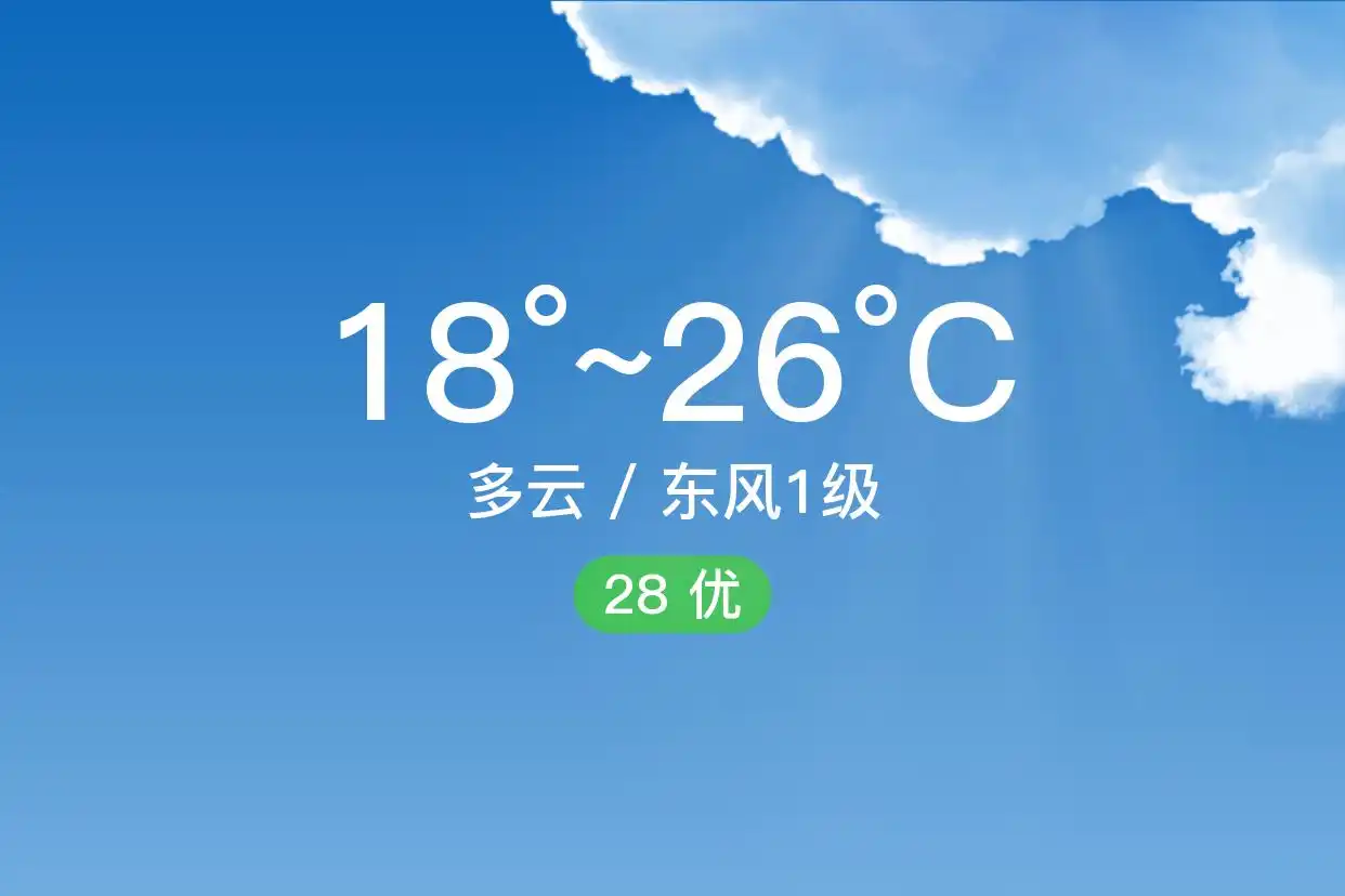 「合肥长丰」6/23,多云,18~26℃,东风1级,空气质量优(图1)