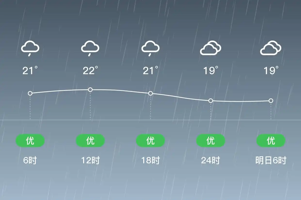 「合肥庐江」6/23,小雨,17~23℃,东风3级,空气质量优(图2)