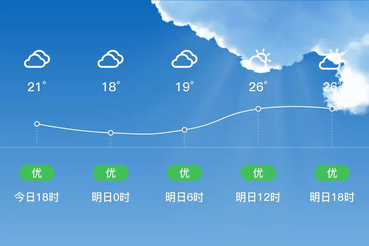 「合肥肥西」明日（6/24）,多云,18~27℃,东风1级,空气质量优(图1)