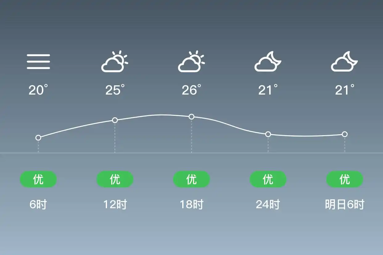 「合肥肥东」6/24,雾,20~28℃,东北风1级,空气质量优(图2)