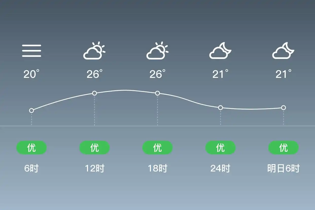 「合肥蜀山」6/24,雾,19~27℃,东风1级,空气质量优(图2)