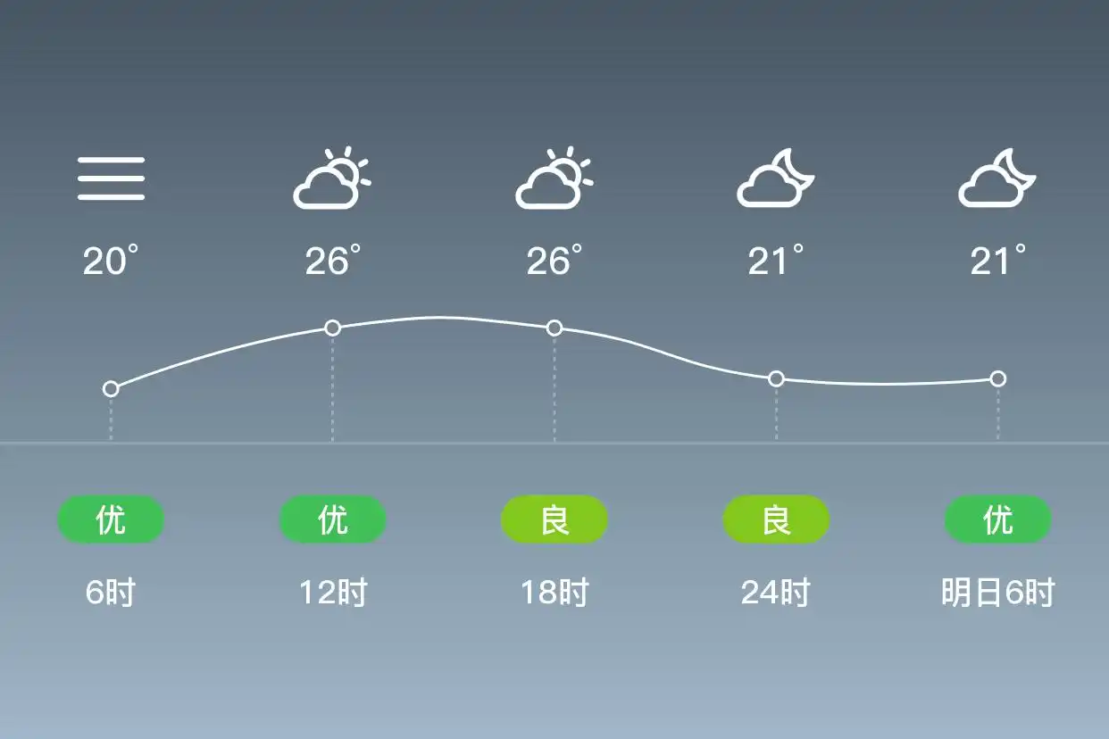 「合肥包河」6/24,雾,19~27℃,东风1级,空气质量优(图2)