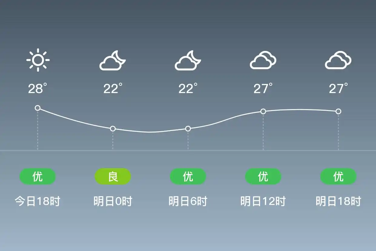「合肥长丰」明日（6/25）,阴,20~27℃,东南风1级,空气质量优(图1)