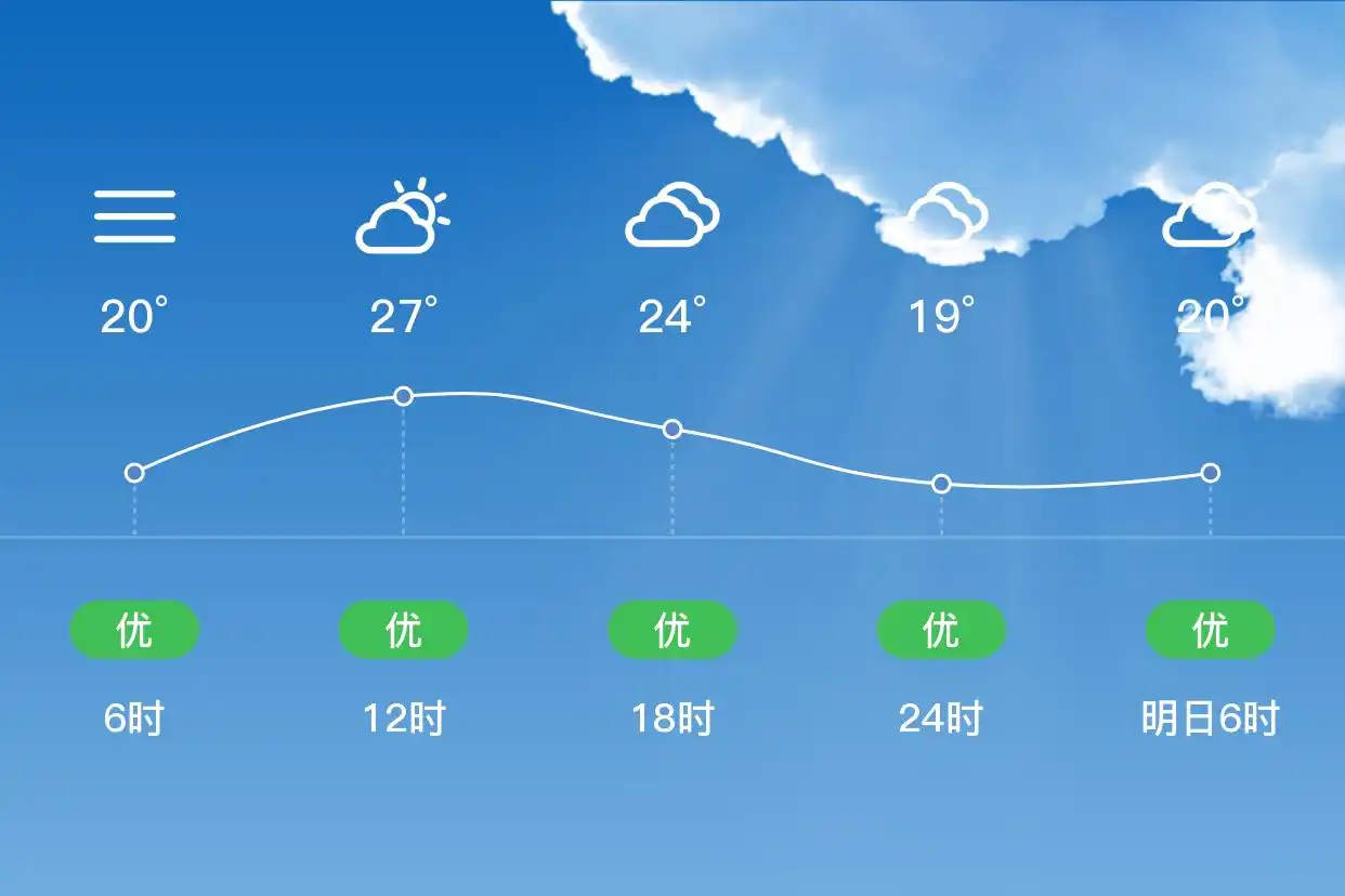 「合肥蜀山」6/25,多云,19~28℃,东风1级,空气质量优(图2)
