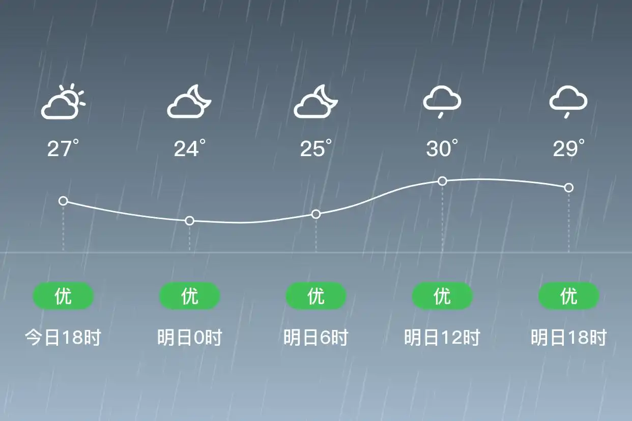 「合肥包河」明日（6/26）,小雨,22~30℃,西风1级,空气质量优(图1)