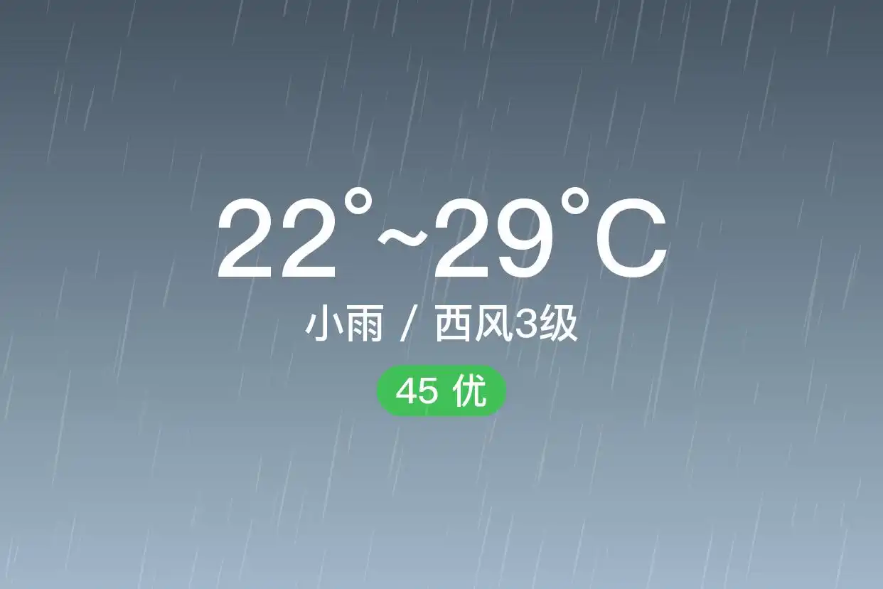 「合肥长丰」6/26,小雨,22~29℃,西风3级,空气质量优(图1)