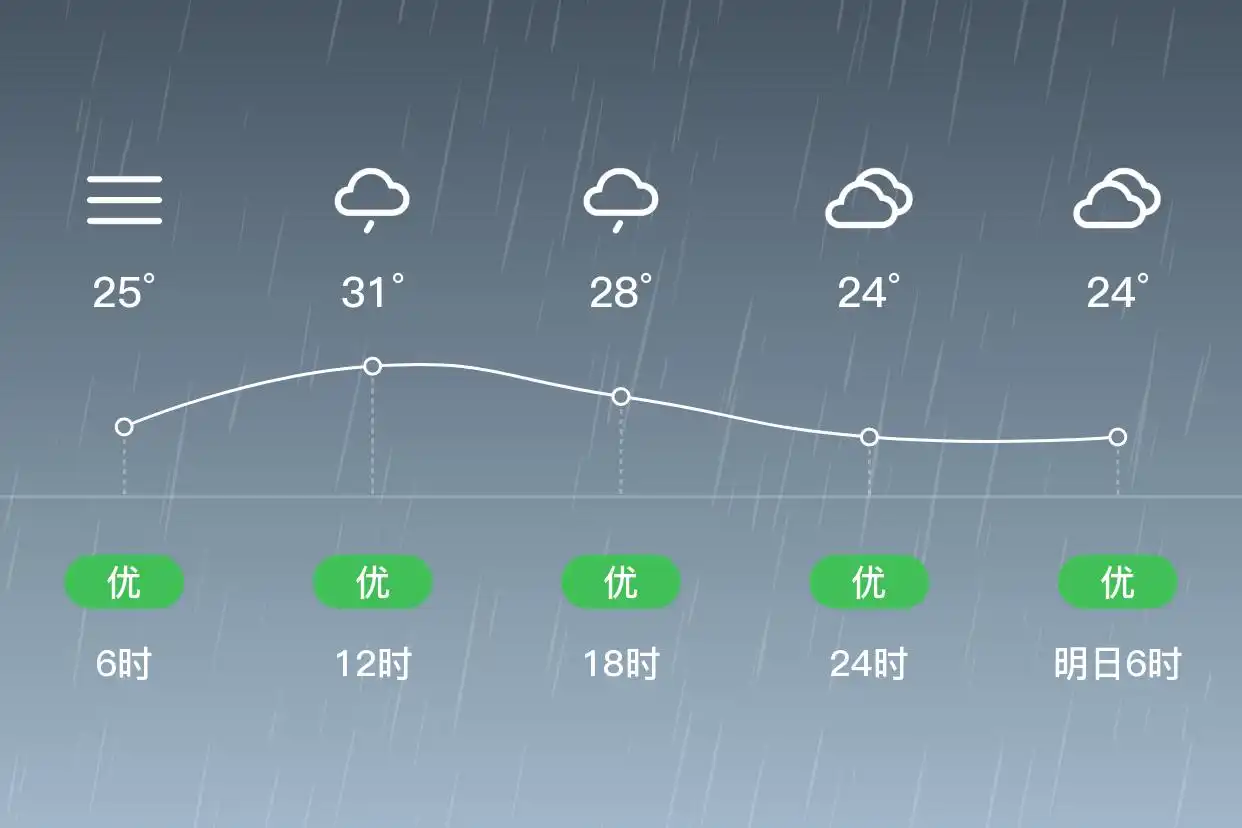 「合肥肥西」6/26,小雨,23~32℃,西北风1级,空气质量优(图2)